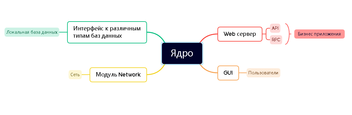 схема_архитектуры_платформы.png